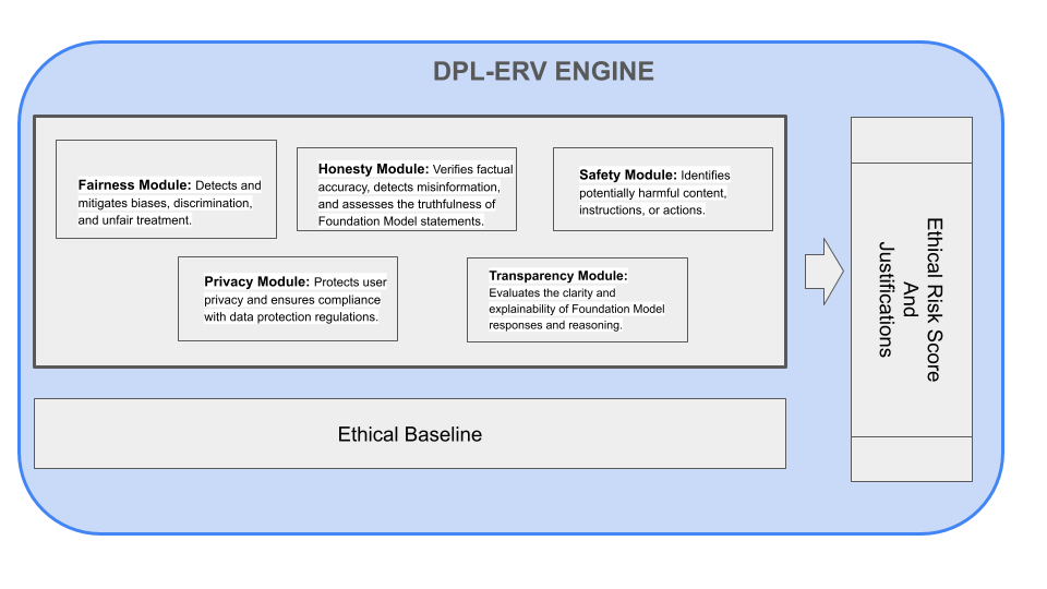 Diagram illustrating the DPL-ERV component