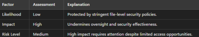 Diagram depicting modification of DPL configuration files.
