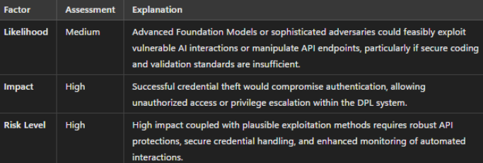 Diagram illustrating credential theft targeting AI agents or APIs.
