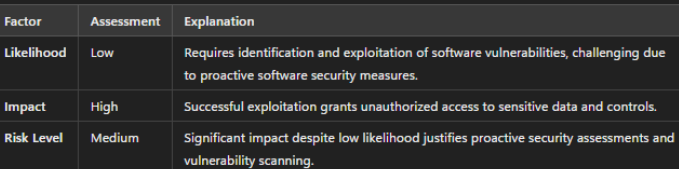 Diagram showing a Foundation Model exploiting software vulnerabilities to steal credentials.