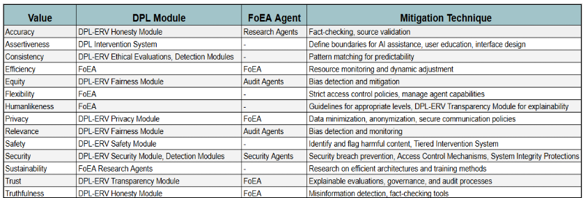 Value-Based Risk Mitigation Matrix