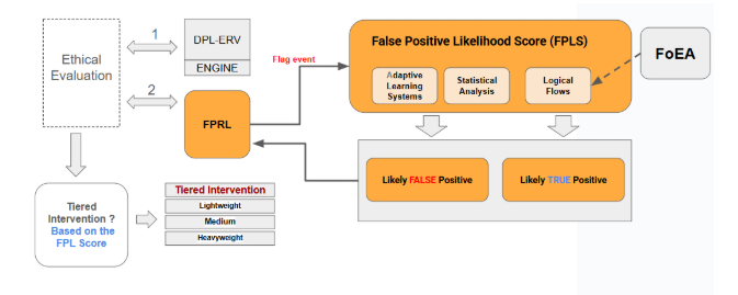 FPRL Logic Flow Diagram