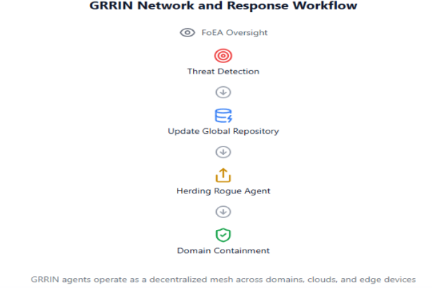 GRRIN Concept Diagram
