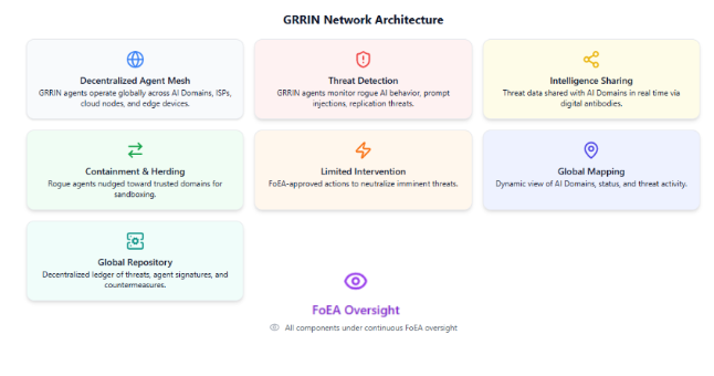 GRRIN Functions Diagram